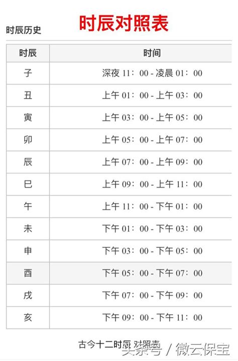 5-7點時辰|【12時辰表】農曆十二時辰對照表 